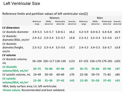 lv systolic volume normal range|end diastolic volume chart.